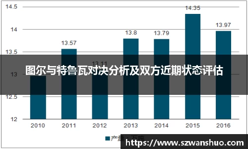 图尔与特鲁瓦对决分析及双方近期状态评估